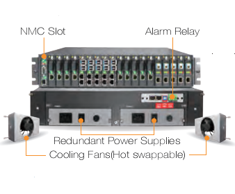 Multi-Service Platform